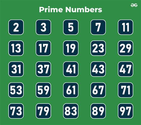 all odd numbers are prime
